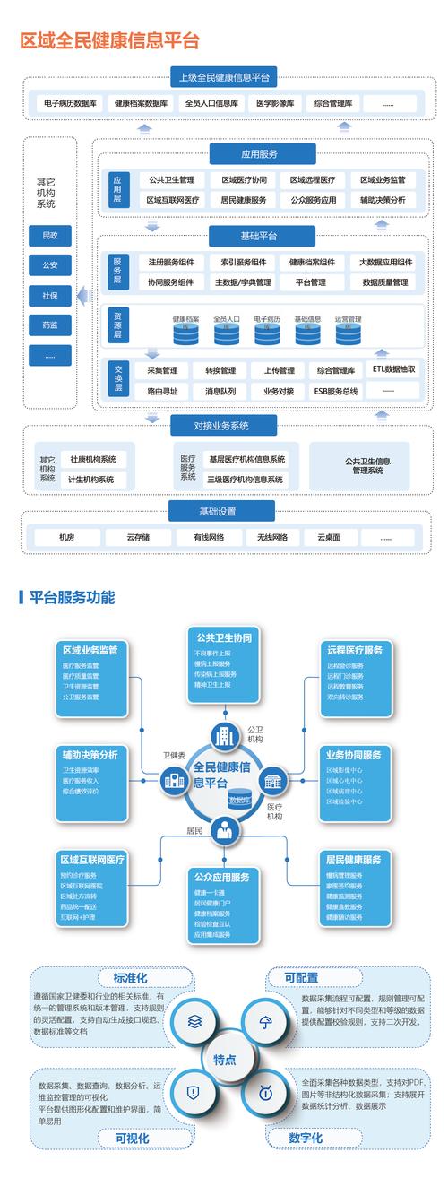 杭州特扬网络科技是专业的互联网医疗和智慧医院建设商与运营