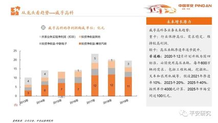 【平安汽车】从汽车业财报看行业趋势与投资机会-商用车、零部件和经销商篇