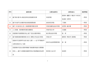 汽车学院两位教师荣获2022年度河南省教育信息化优秀成果奖